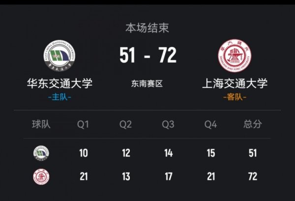 炒股平台配资 🏀CUBAL-上海交大轻取华东交大 林星21+5 姜宸轩13+10