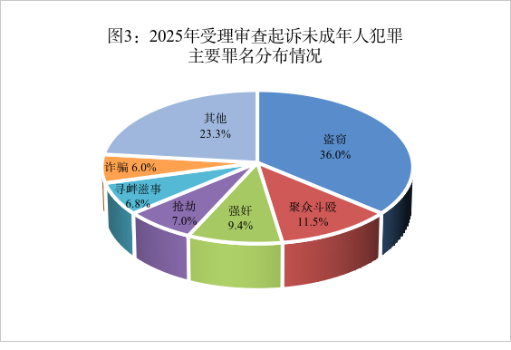 民间配资盘 护未进行时丨2025年未成年人检察白皮书发布，这些事请家长务必重视